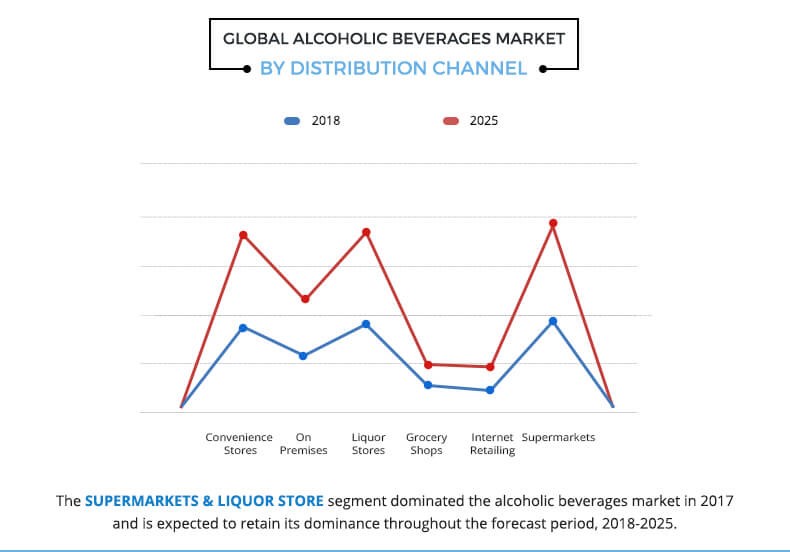Liquor Industry Report